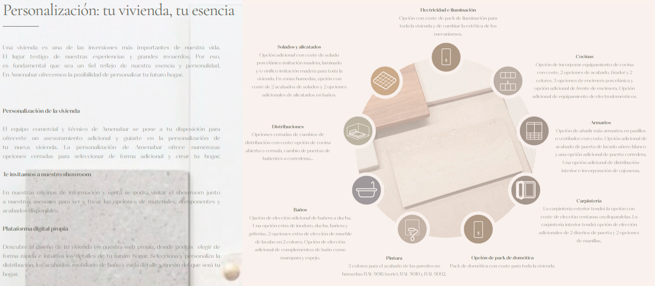 Servicios de personalización